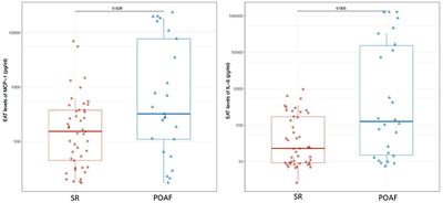 Epicardial Adipose Tissue and Postoperative Atrial Fibrillation